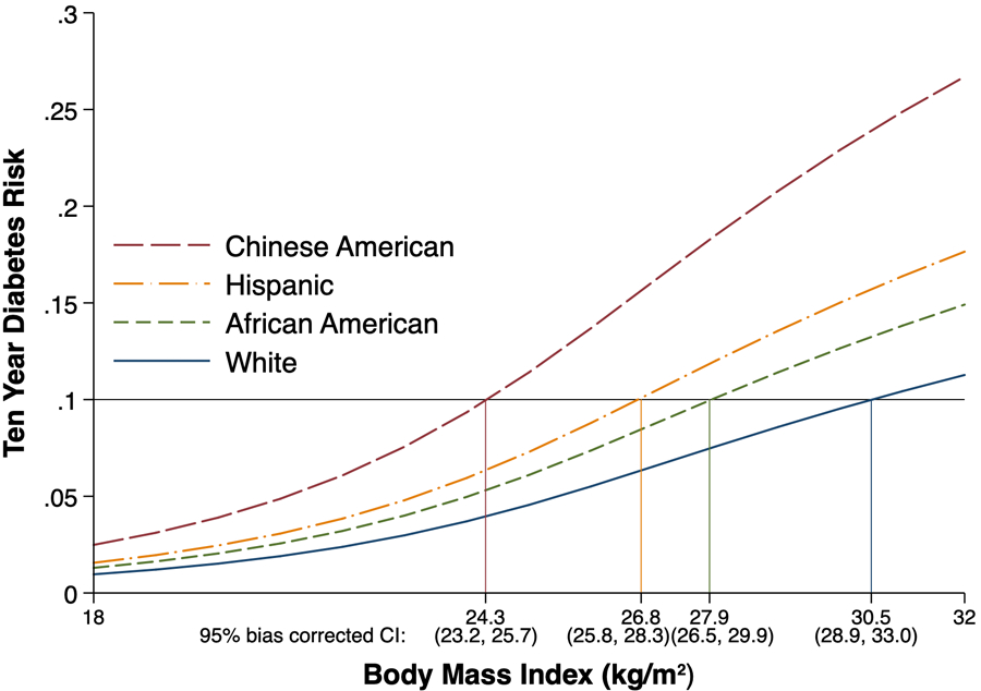 Untraditional Chinese Medicine: Expecting More From Cultural Healthcare